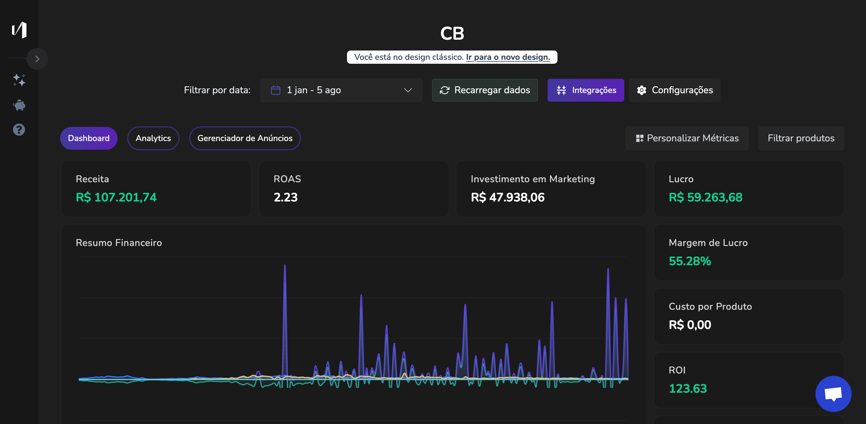 Dashboard Celebrim Importação - 2025 - Resultados de vendas e ROAS
